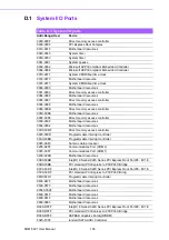 Preview for 116 page of Advantech SOM-5991 User Manual