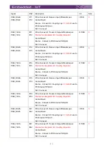 Preview for 33 page of Advantech SOM-5992 Design Manual