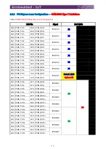 Preview for 36 page of Advantech SOM-5992 Design Manual