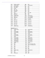 Preview for 79 page of Advantech SOM-6868 Manual