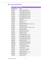 Preview for 87 page of Advantech SOM-6868 Manual