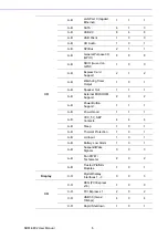 Preview for 16 page of Advantech SOM-6882 User Manual