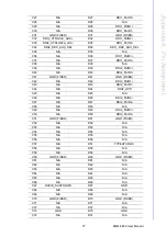 Preview for 87 page of Advantech SOM-6882 User Manual