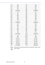 Preview for 88 page of Advantech SOM-6882 User Manual