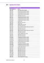 Preview for 94 page of Advantech SOM-6882 User Manual