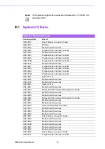 Предварительный просмотр 80 страницы Advantech SOM-6894 User Manual