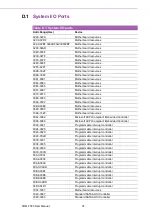 Preview for 84 page of Advantech SOM-7583 User Manual