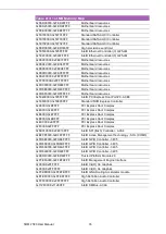 Preview for 86 page of Advantech SOM-7583 User Manual