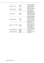 Preview for 38 page of Advantech SOM-9590 User Manual