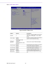 Preview for 50 page of Advantech SOM-9590 User Manual