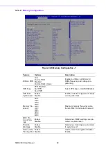 Preview for 56 page of Advantech SOM-9590 User Manual