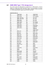 Preview for 100 page of Advantech SOM-9590 User Manual