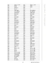 Preview for 101 page of Advantech SOM-9590 User Manual