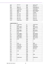 Preview for 102 page of Advantech SOM-9590 User Manual