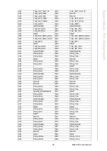 Preview for 103 page of Advantech SOM-9590 User Manual