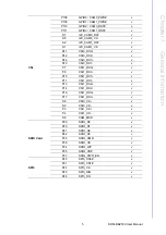 Preview for 15 page of Advantech SOM-DB2500 User Manual