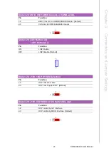 Preview for 39 page of Advantech SOM-DB5920 A1 User Manual