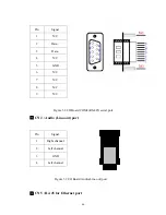 Предварительный просмотр 46 страницы Advantech SPC-57 User Manual