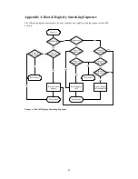 Предварительный просмотр 84 страницы Advantech SPC-57 User Manual