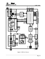 Preview for 15 page of Advantech SSPB-3000C Installation And Operation Manual