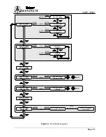 Preview for 34 page of Advantech SSPB-3000C Installation And Operation Manual