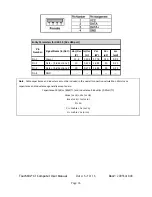 Preview for 36 page of Advantech TouchMix XI User Manual