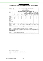 Preview for 2 page of Advantech TPC-100W Series User Manual