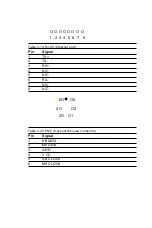 Предварительный просмотр 45 страницы Advantech TPC-650 User Manual