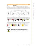 Предварительный просмотр 21 страницы Advantech TREK-306DH User Manual