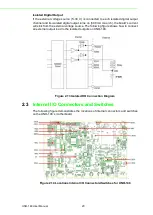 Preview for 32 page of Advantech UN0148B33B2404-T User Manual