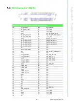 Preview for 69 page of Advantech UN0148B33B2404-T User Manual