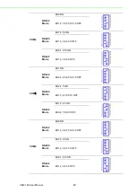 Preview for 72 page of Advantech UN0148B33B2404-T User Manual