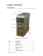 Preview for 16 page of Advantech UNO-1019 User Manual