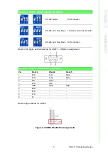 Предварительный просмотр 19 страницы Advantech UNO-1110 Quick Start Manual