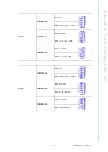 Предварительный просмотр 39 страницы Advantech UNO-127 User Manual