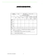 Preview for 2 page of Advantech UNO-1372G-J User Manual