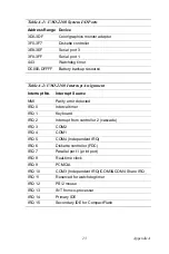 Preview for 29 page of Advantech UNO-2160 User Manual