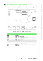 Preview for 31 page of Advantech UNO-2362G Series User Manual