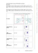 Предварительный просмотр 49 страницы Advantech UNO-2484G User Manual