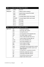 Preview for 68 page of Advantech UNO-3074 User Manual