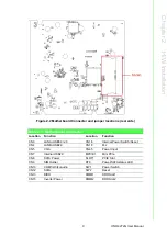 Предварительный просмотр 19 страницы Advantech UNO-3272G Series User Manual