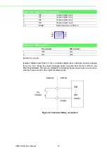 Предварительный просмотр 28 страницы Advantech UNO-3272G Series User Manual