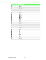 Preview for 38 page of Advantech UNO-3285C User Manual