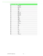 Preview for 40 page of Advantech UNO-3285C User Manual