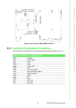 Preview for 41 page of Advantech UNO-3300G Series User Manual