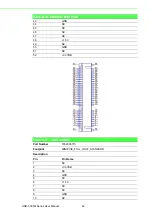 Preview for 52 page of Advantech UNO-3300G Series User Manual