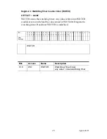 Предварительный просмотр 57 страницы Advantech UNO-4683 User Manual