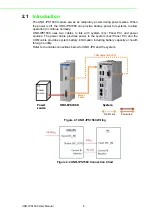 Preview for 14 page of Advantech UNO-IPS1560 User Manual