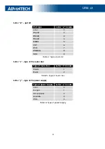 Preview for 15 page of Advantech UR5i v2 Libratum User Manual