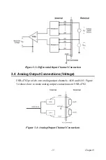 Preview for 21 page of Advantech USB-4702 User Manual